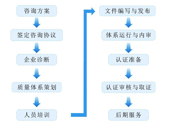 ISO9001认证介绍