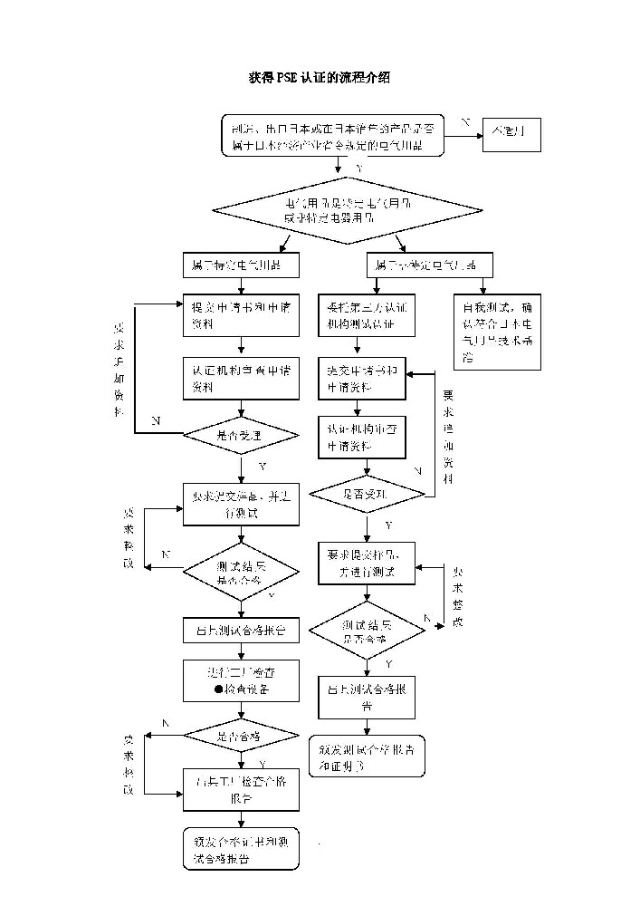 PSE认证流程_页面_1.jpg